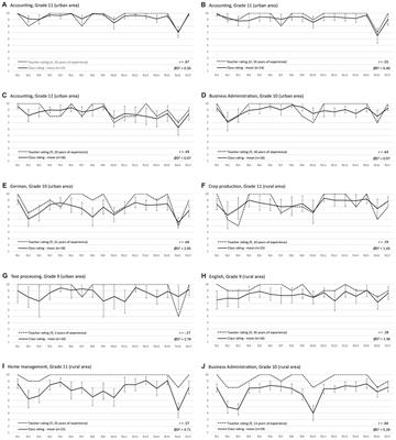 Differences Between Students’ and Teachers’ Fairness Perceptions: Exploring the Potential of a Self-Administered Questionnaire to Improve Teachers’ Assessment Practices